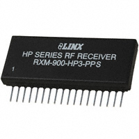 RXM-900-HP3-PPS Receivers