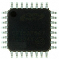 C8051F587-IQ